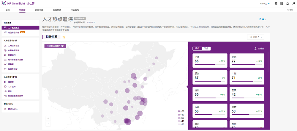 悦仕界预览:中国各城市悦仕指数得分的热点跟踪
