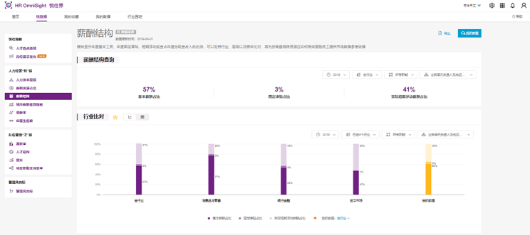 悦仕界预览：各行业薪酬组合
